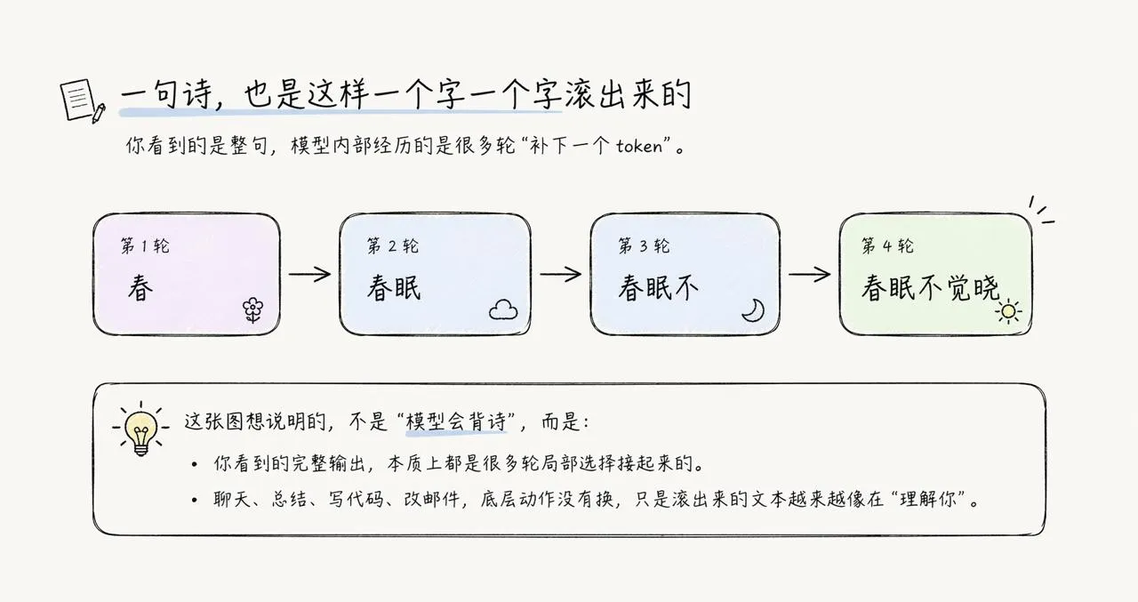 token 闭环示意图