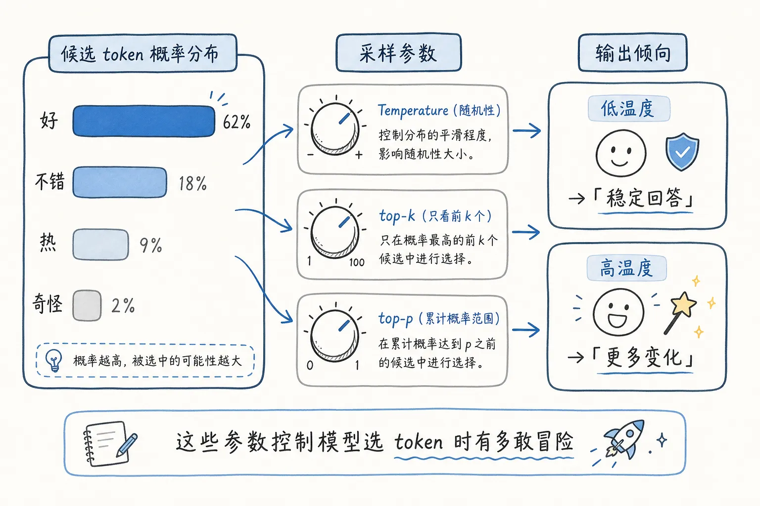 采样参数示意图