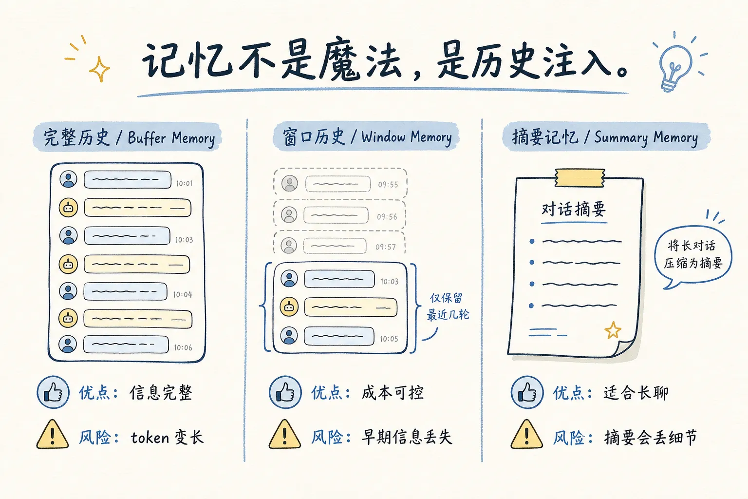 P5 三阶记忆策略图